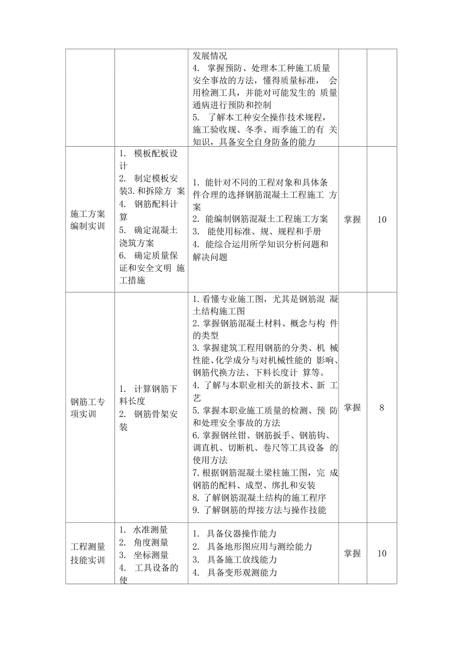 施工员技能培训实训培训方案_第3页