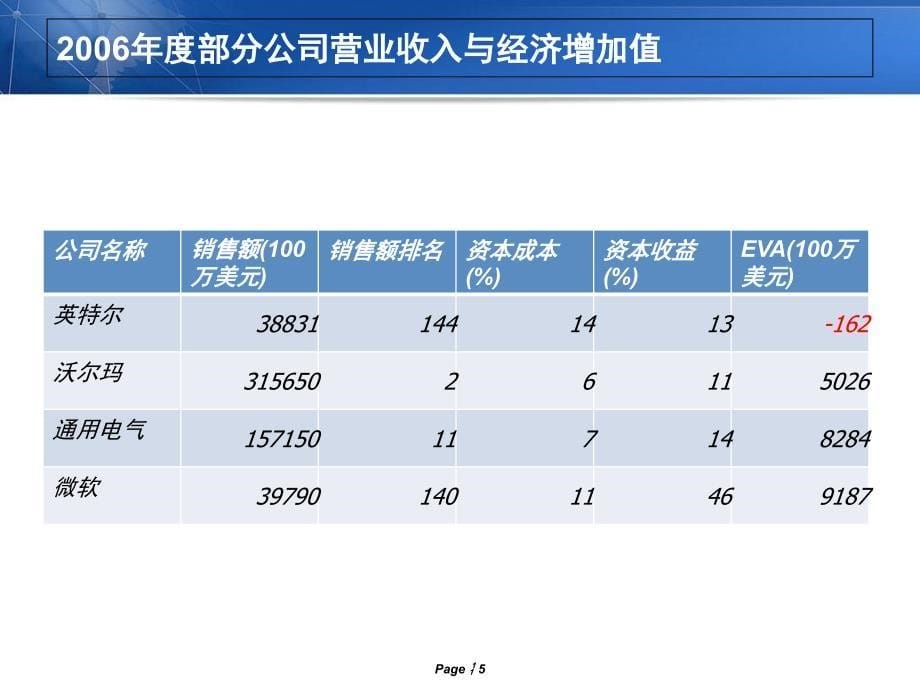 经济增加值案例分析_第5页