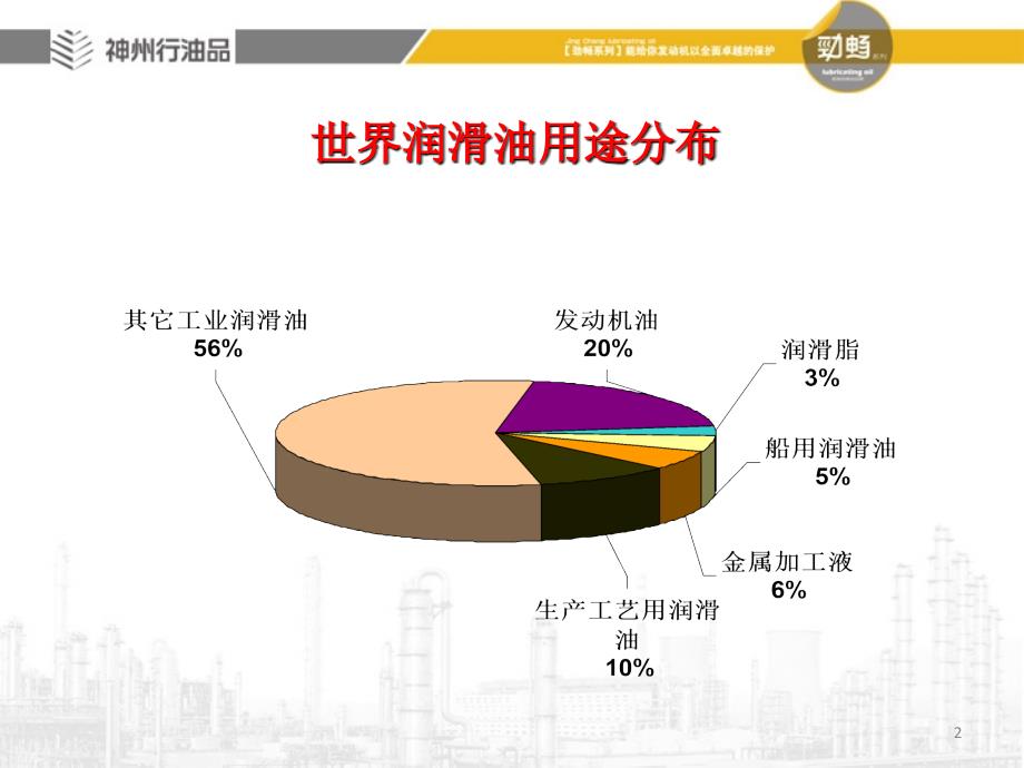 工业润滑油基础知识及其应用PPT演示课件_第2页