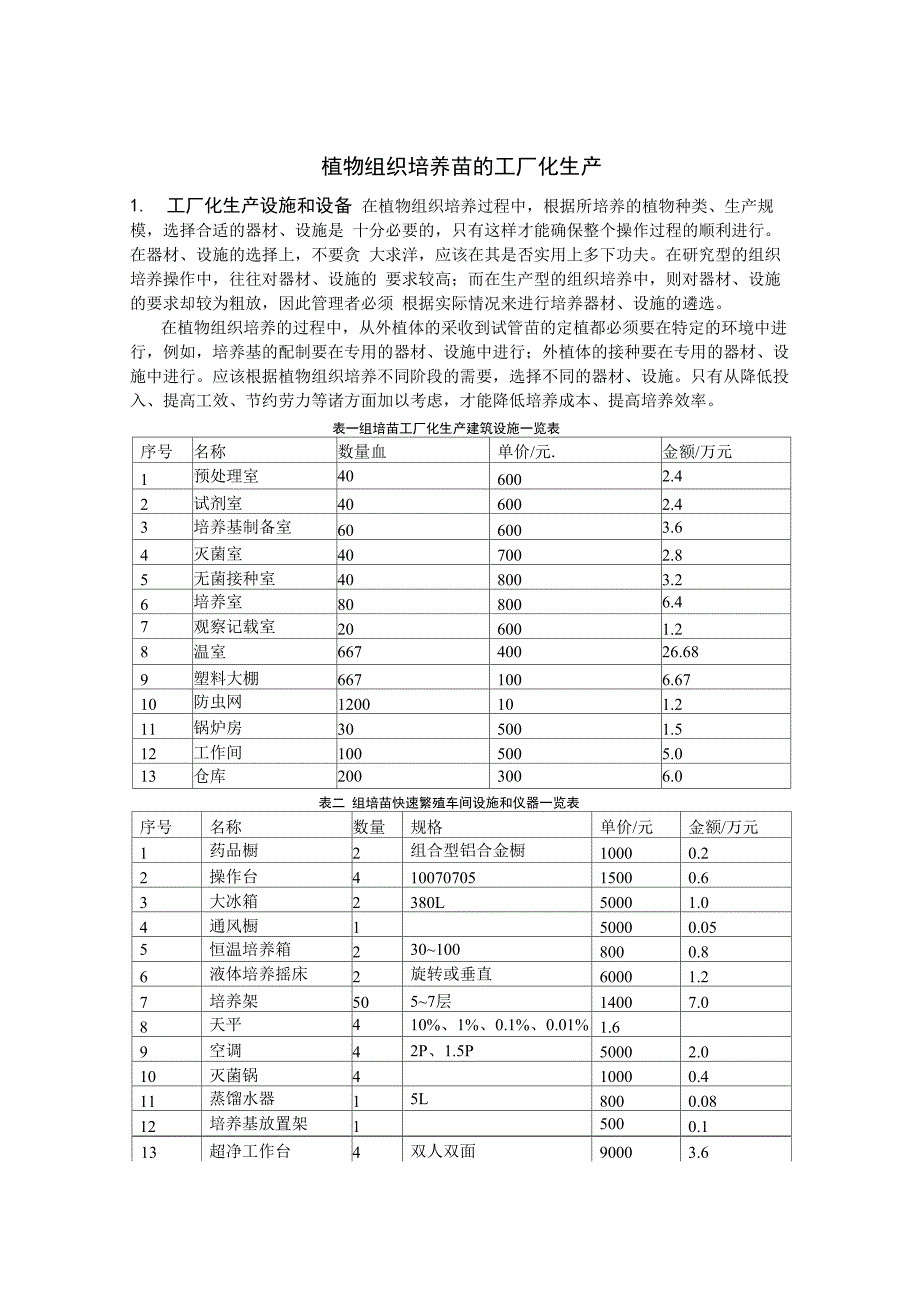 植物组织培养苗的工厂化生产_第1页