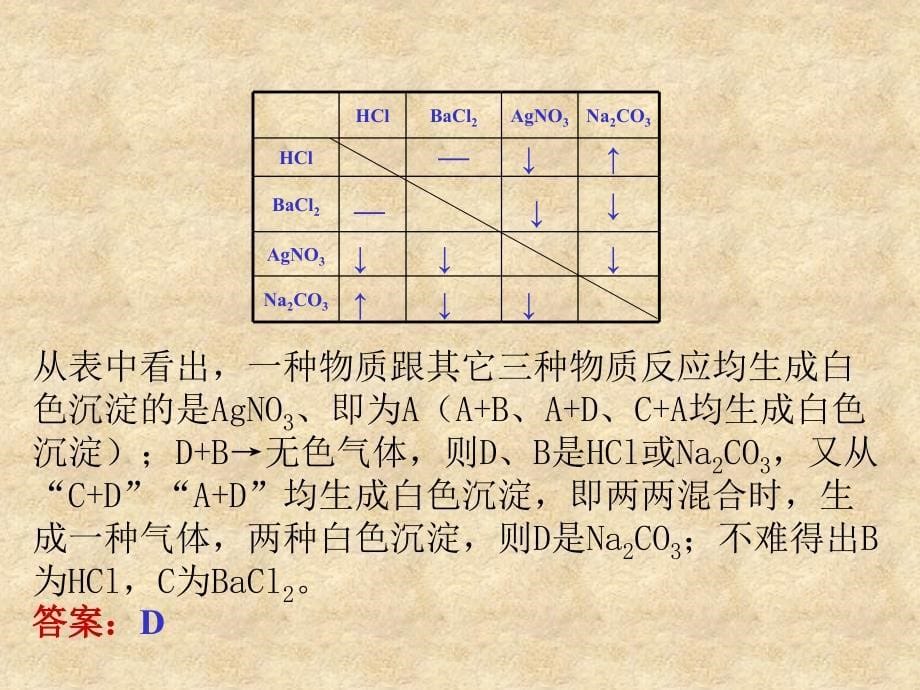 第一种资料-----化学推断题解题高手_第5页