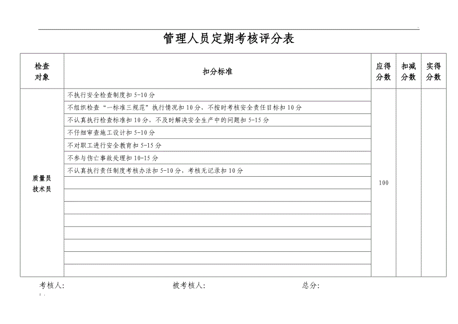 管理人员定期考核评分表_第2页