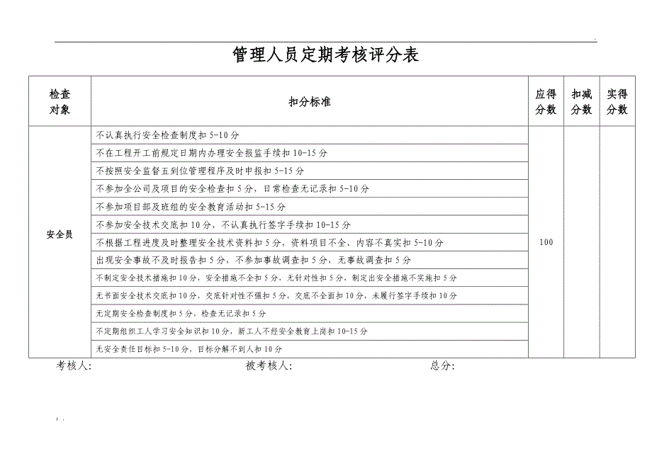 管理人员定期考核评分表_第3页