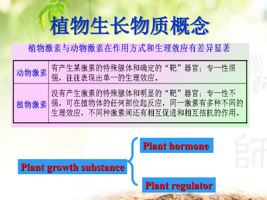 竞赛辅导-植物生理学-生长、发育与繁殖--刘小刚_第4页