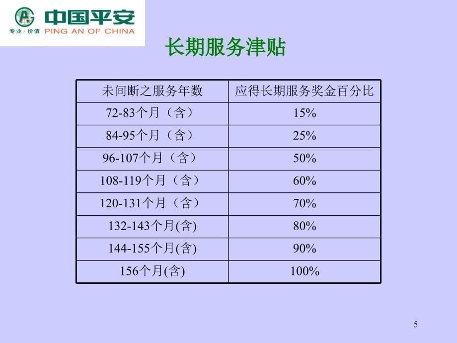 平安保险基本法课件_第5页