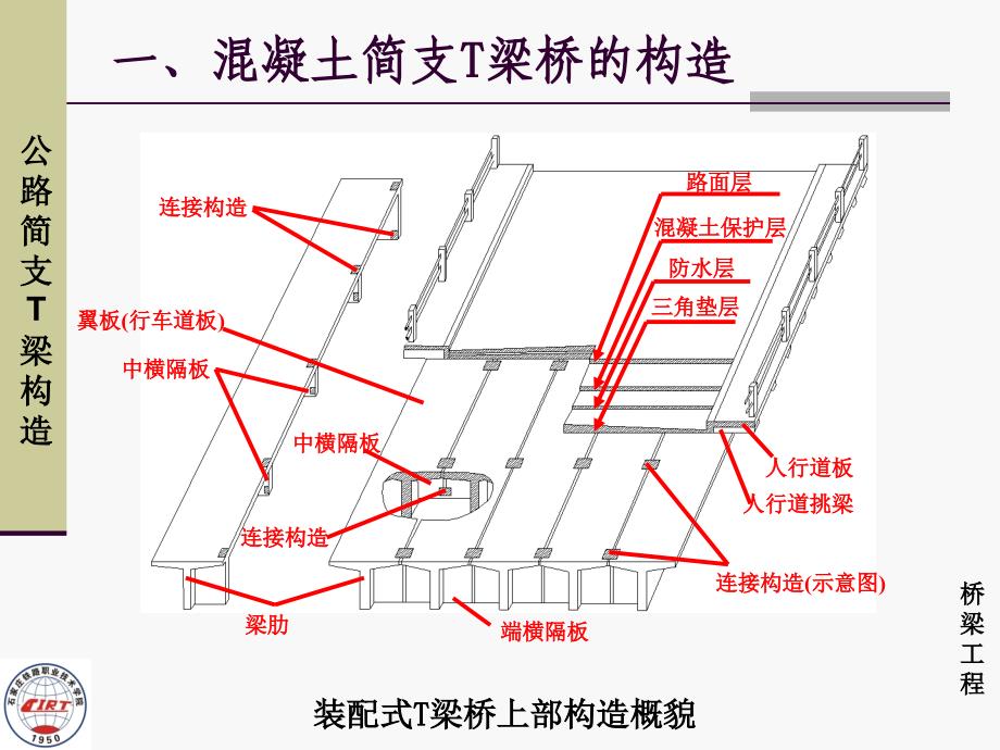 公路简支T梁构造桥梁工程石家庄铁路职业技术学院ppt课件_第2页