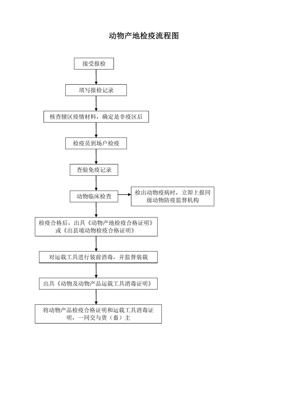 行政监督检查流程_第4页