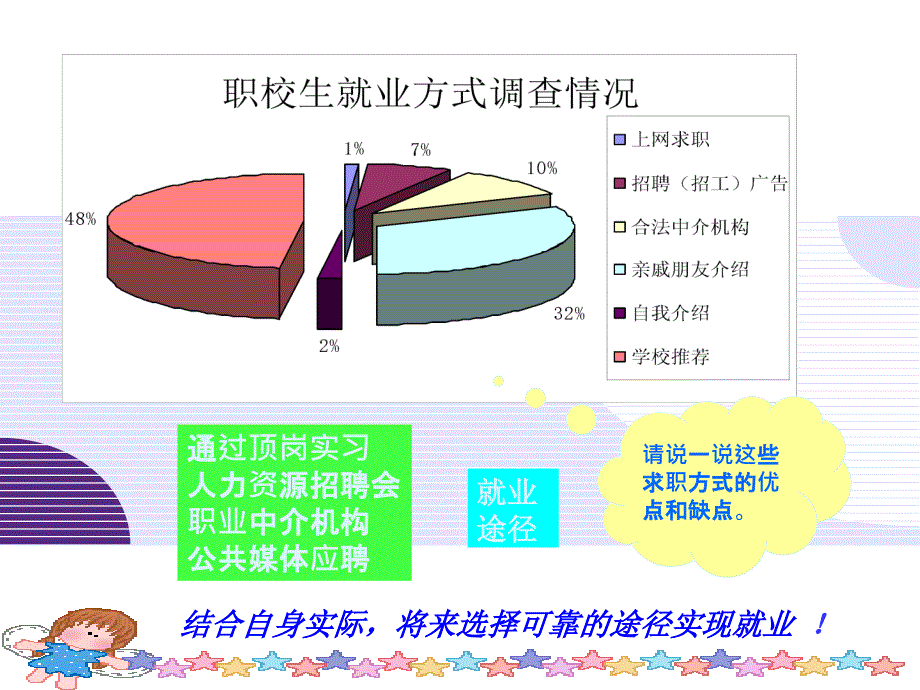 模块二依法生产经营保护环境ppt课件_第4页