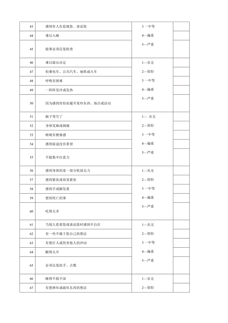 症状自评量表（SCL-90）.doc_第3页