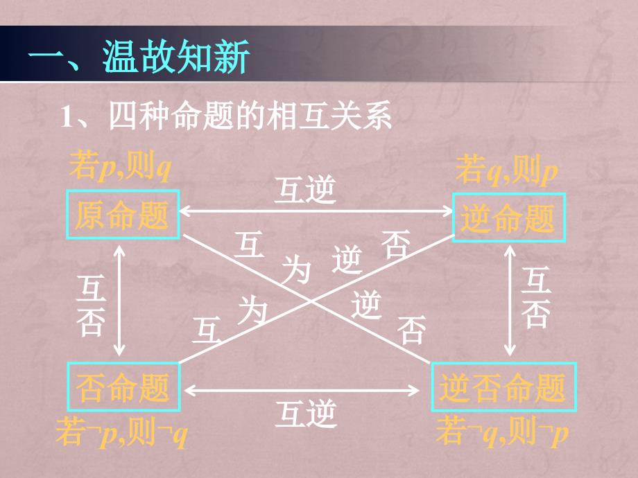 1.2.1充要条件 (2)_第2页