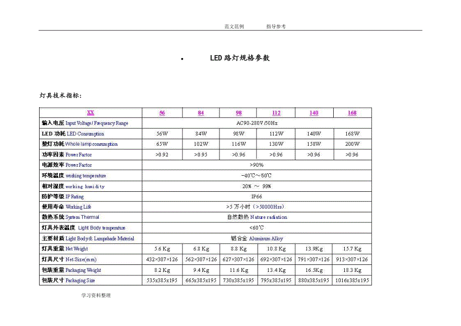 LED路灯规格参数汇总和照度计算.doc_第1页