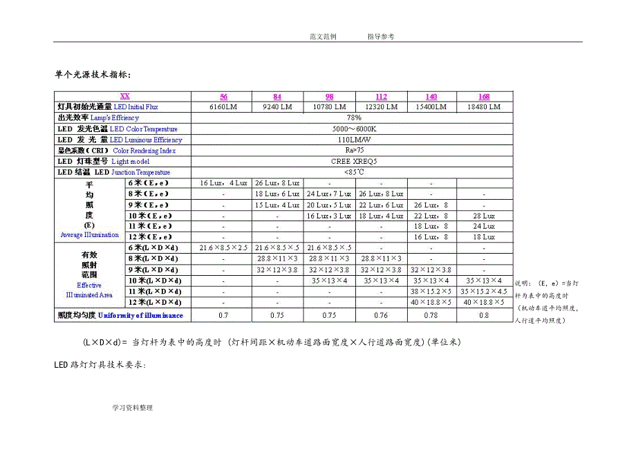 LED路灯规格参数汇总和照度计算.doc_第2页