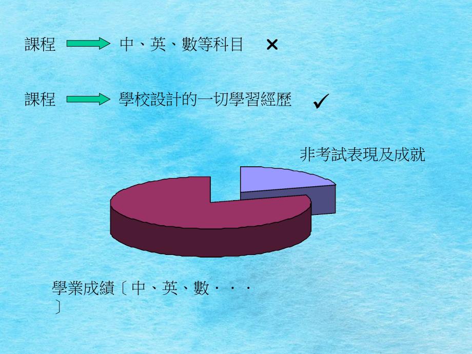 学生学习概览PPT课件_第3页