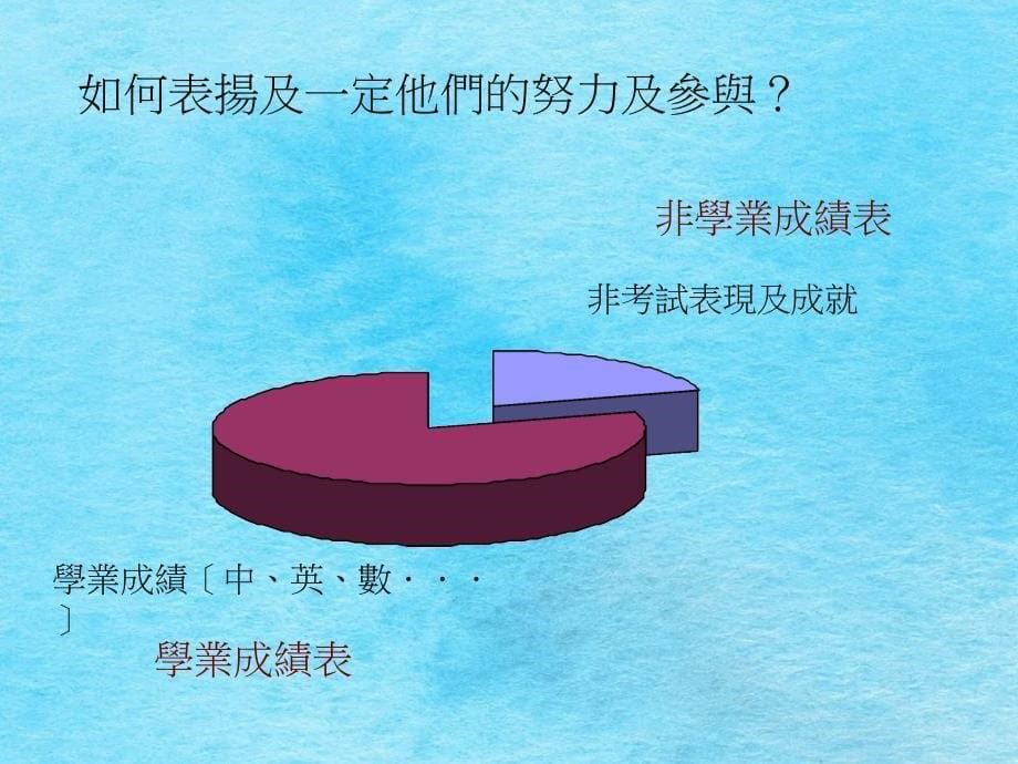 学生学习概览PPT课件_第5页