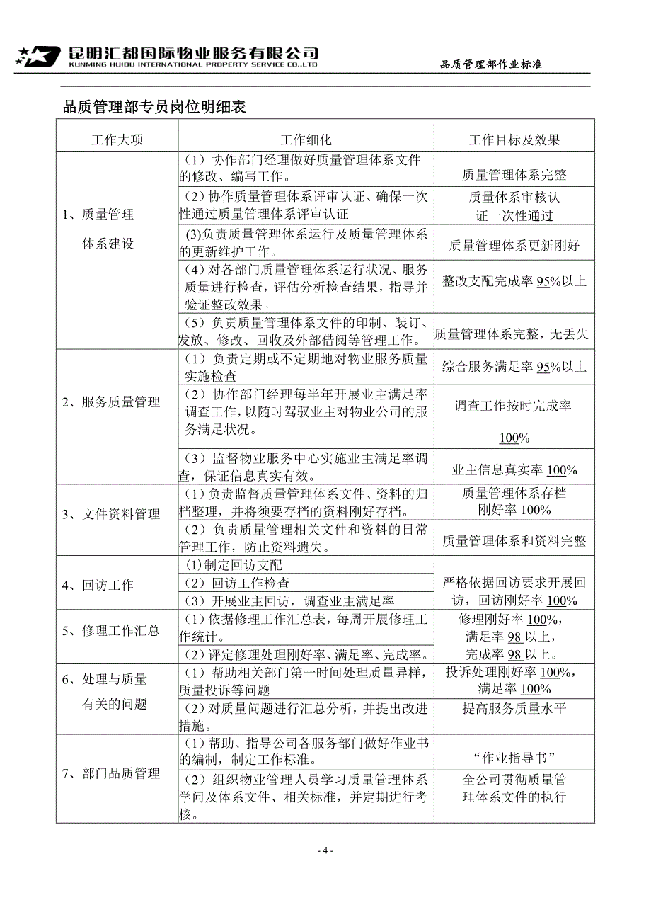 品质管理部作业指导书_第4页