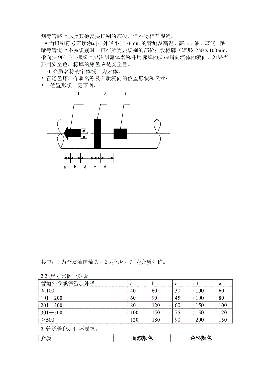 《管道介质流向、色环、名称》实施计划_第2页