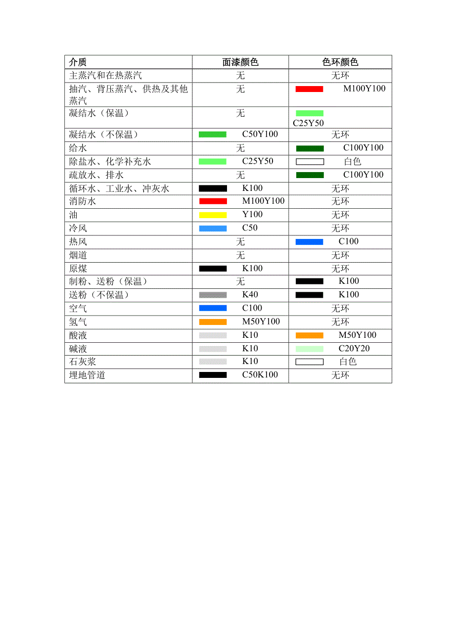 《管道介质流向、色环、名称》实施计划_第3页