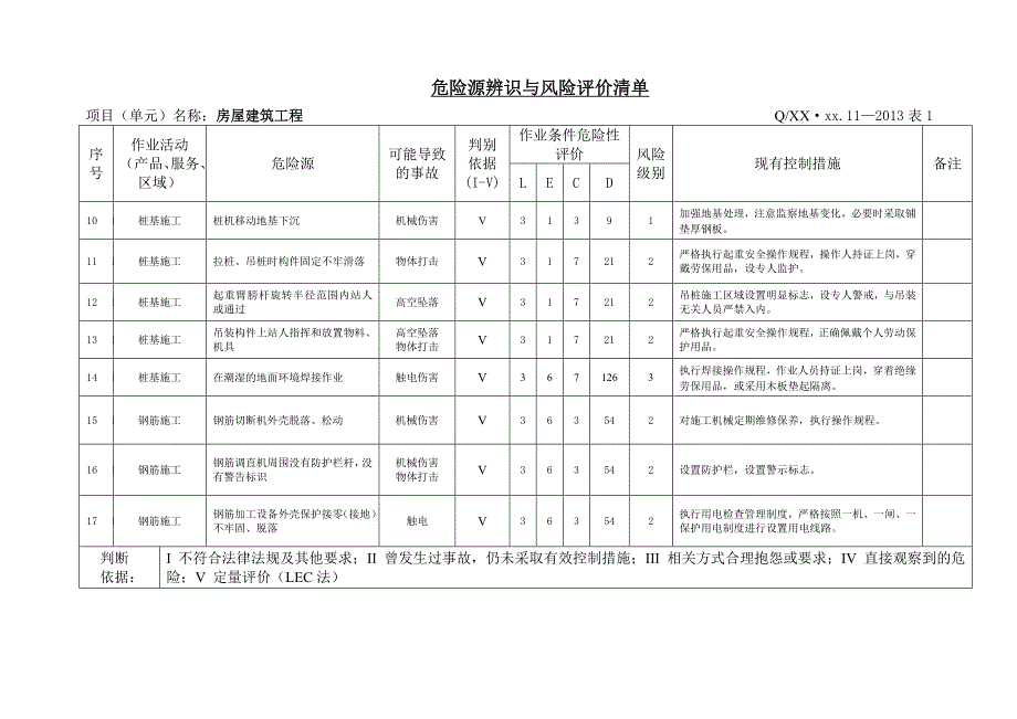 房屋建筑工程危险源辩识评价与控制措施汇编_第2页