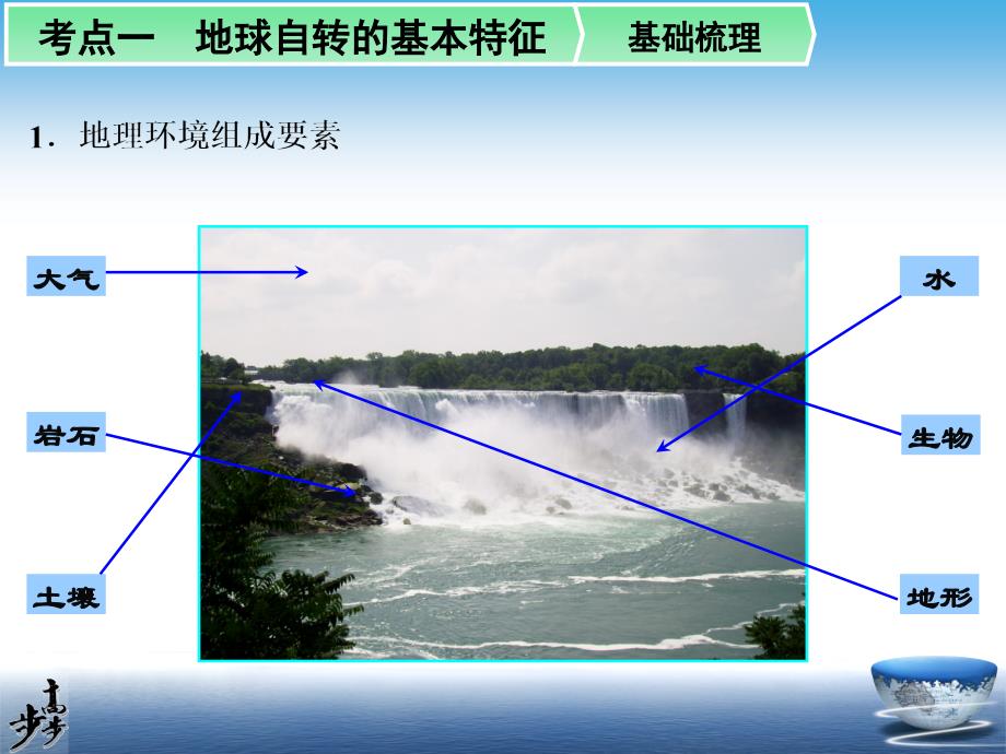 地理环境的整体性桂林山水_第2页