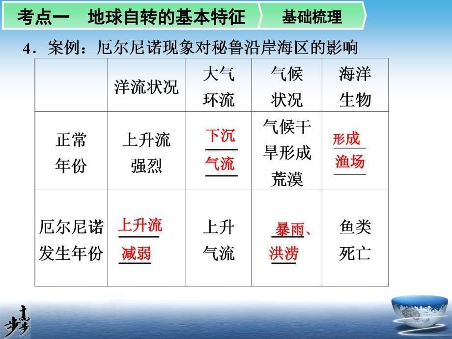 地理环境的整体性桂林山水_第5页