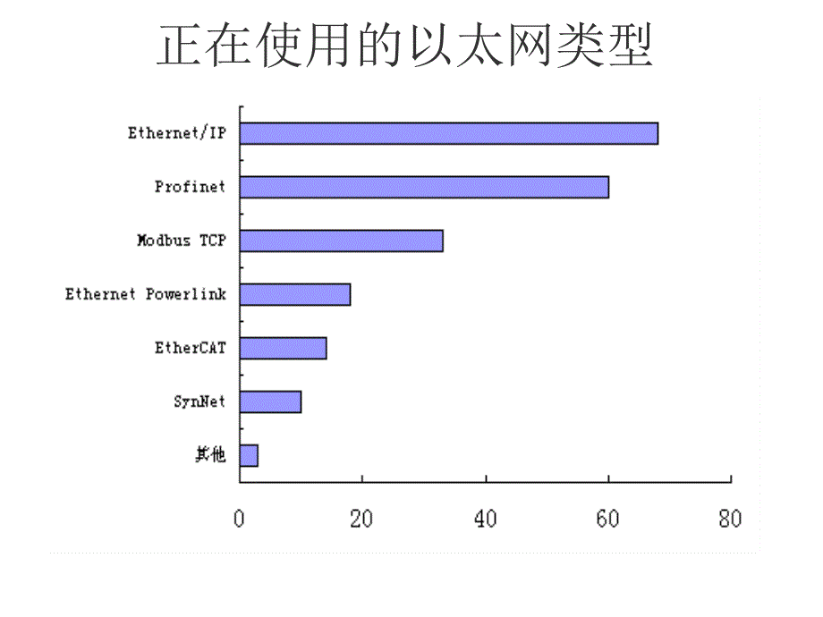 以太网传感器_第4页