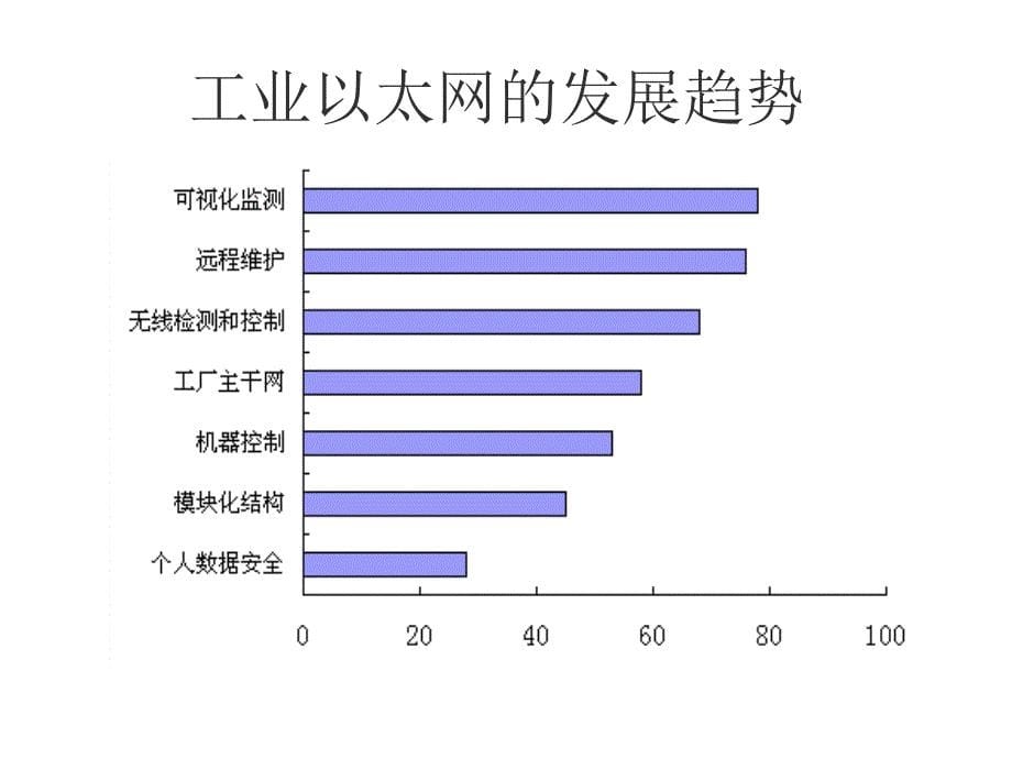 以太网传感器_第5页