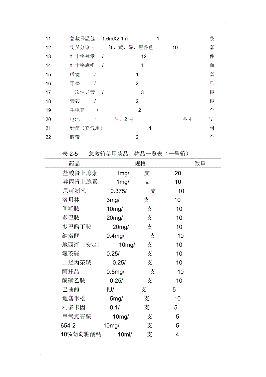 紧急医学救援队伍地组织与管理系统_第4页