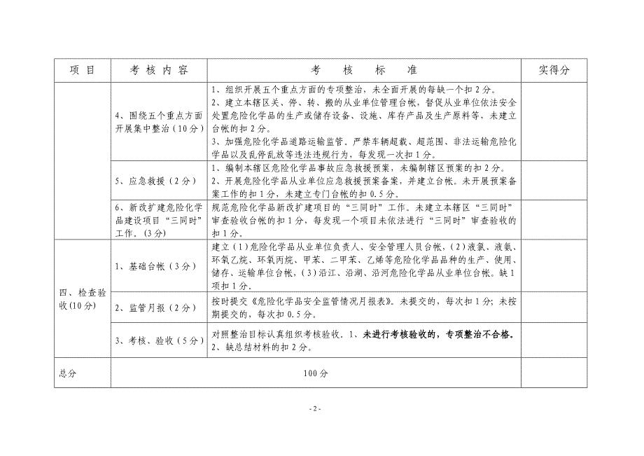 危险化学品安全专项整治考核验收细则_第2页