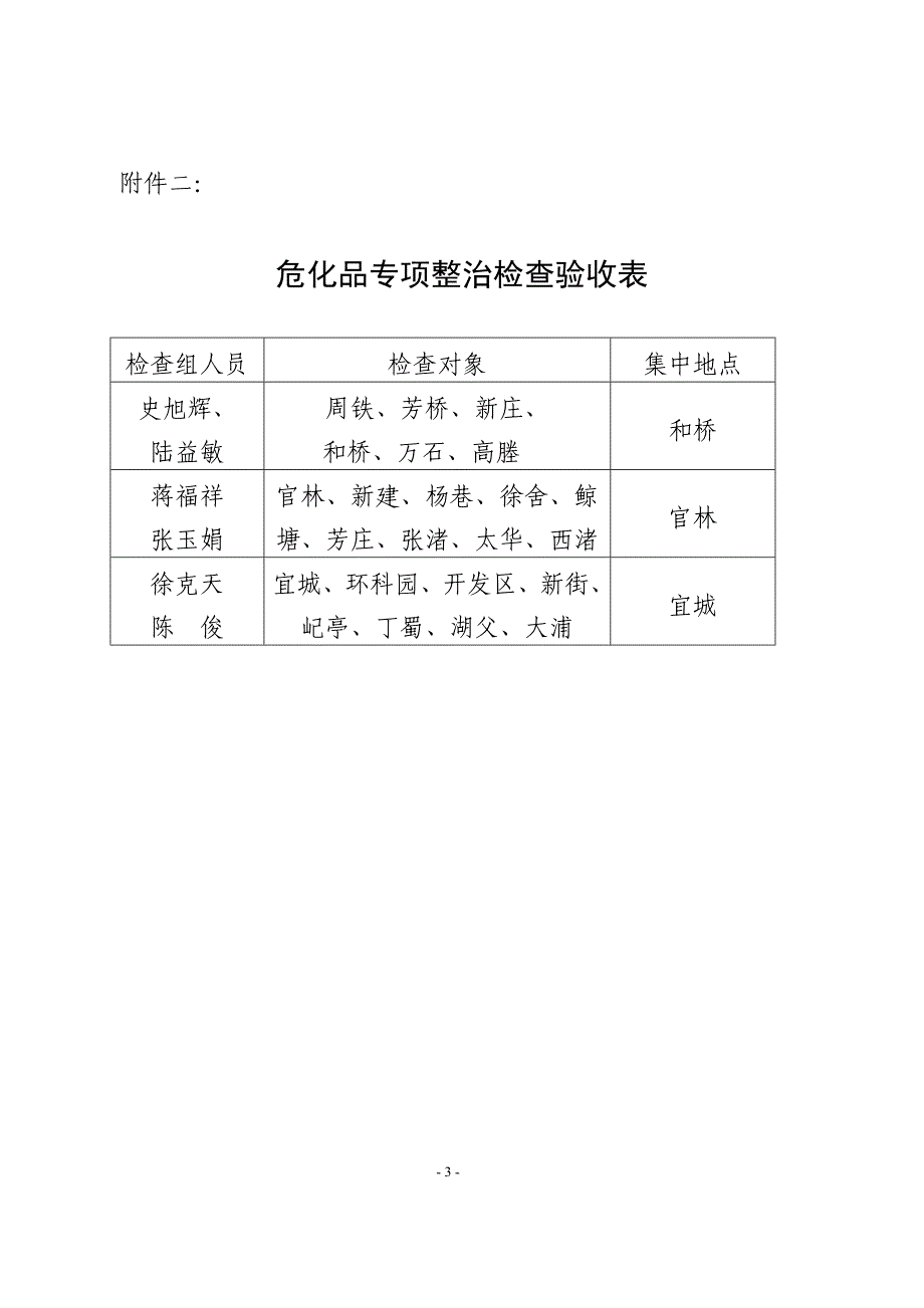 危险化学品安全专项整治考核验收细则_第3页