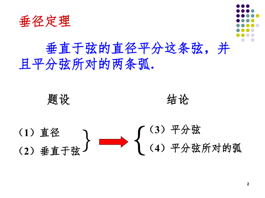 27.32垂径定理及其推论PPT演示课件_第2页