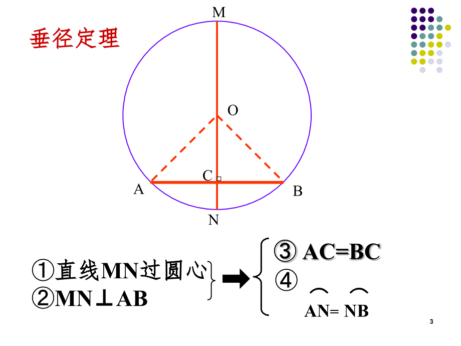 27.32垂径定理及其推论PPT演示课件_第3页