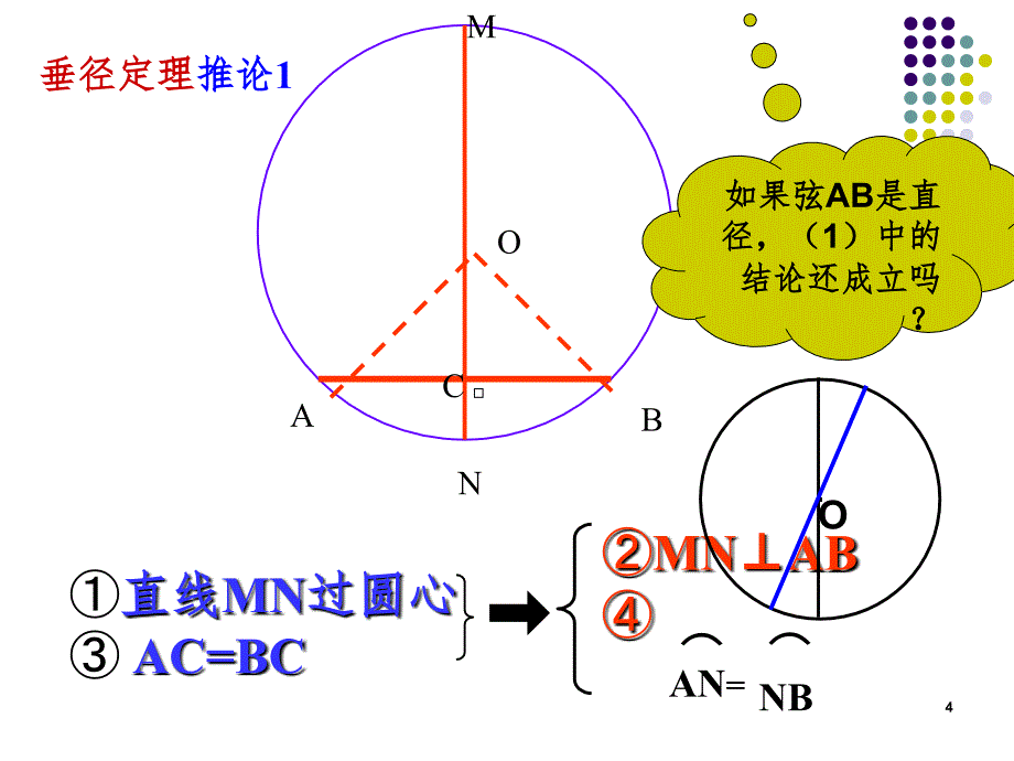 27.32垂径定理及其推论PPT演示课件_第4页