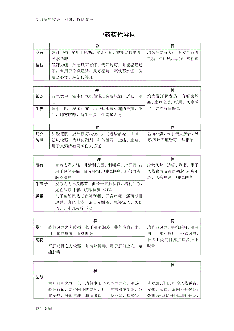 中药药性异同.doc_第1页