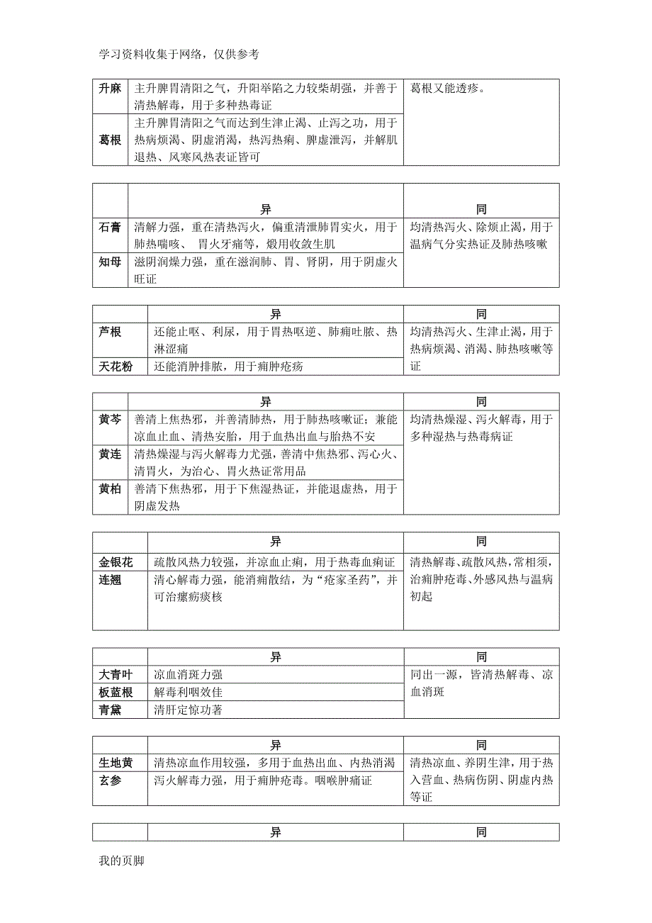 中药药性异同.doc_第2页