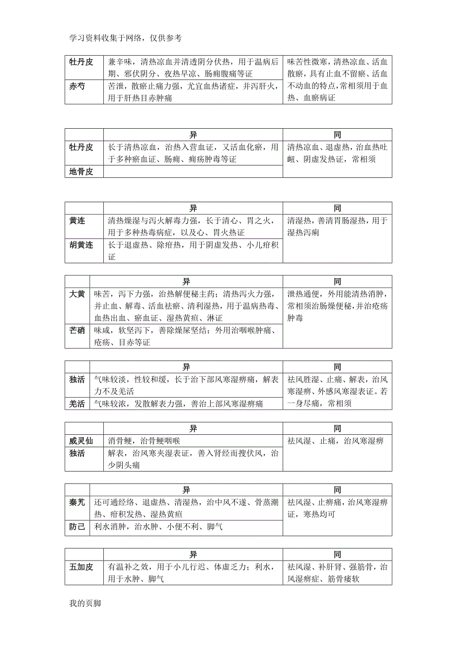 中药药性异同.doc_第3页