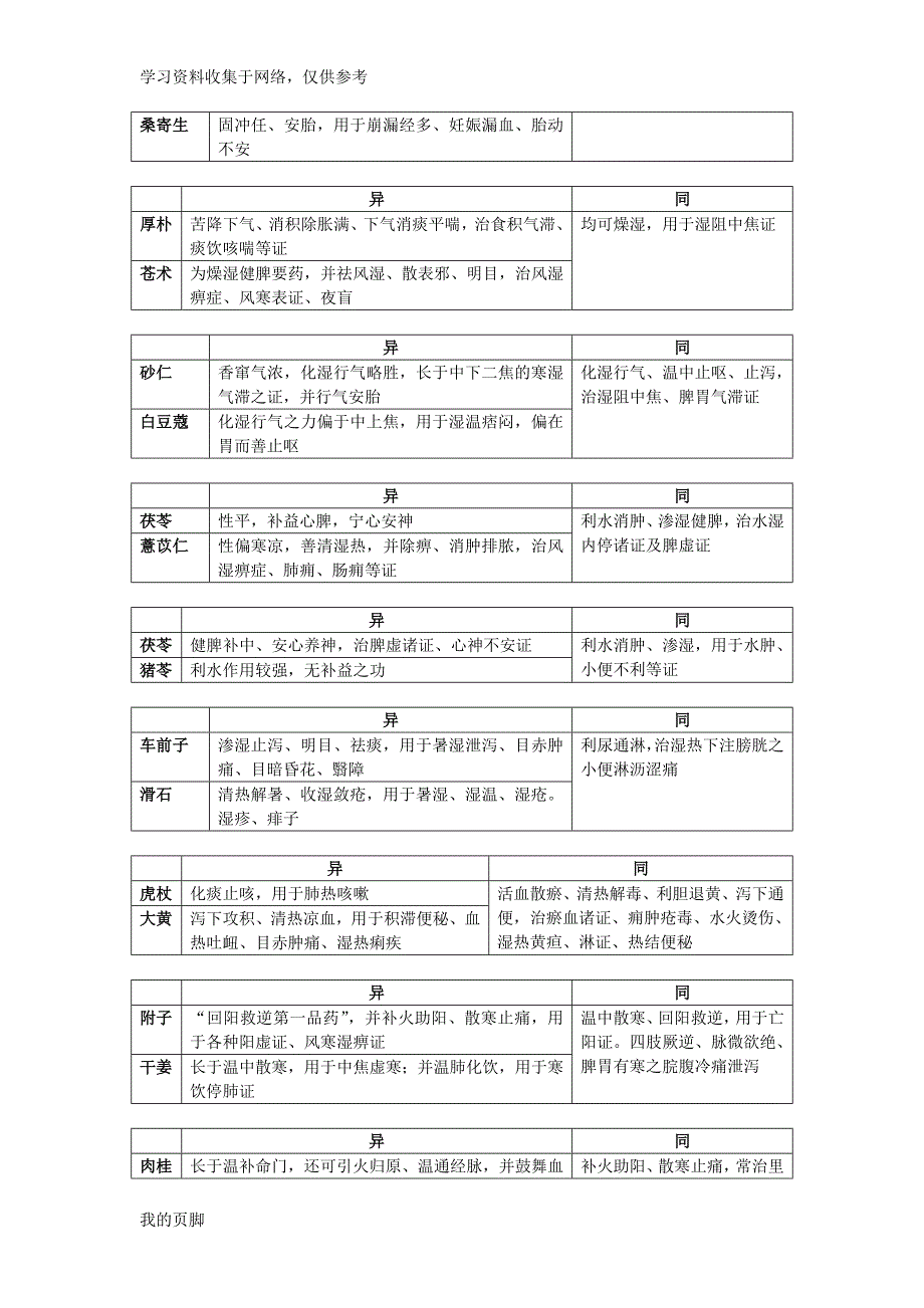 中药药性异同.doc_第4页