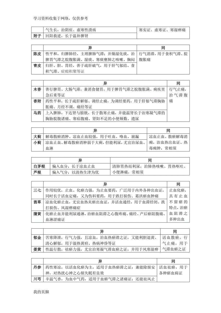 中药药性异同.doc_第5页