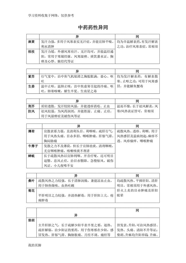 中药药性异同.doc