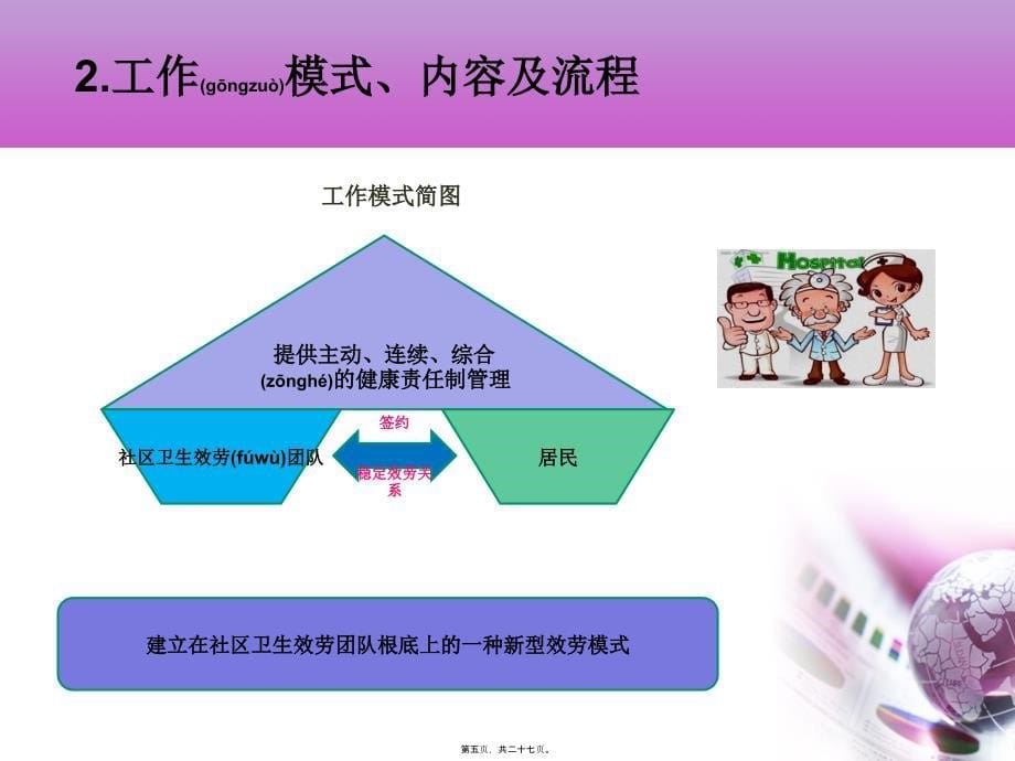 医学专题一-X家庭医生签约-ppt-template-034(1)_第5页