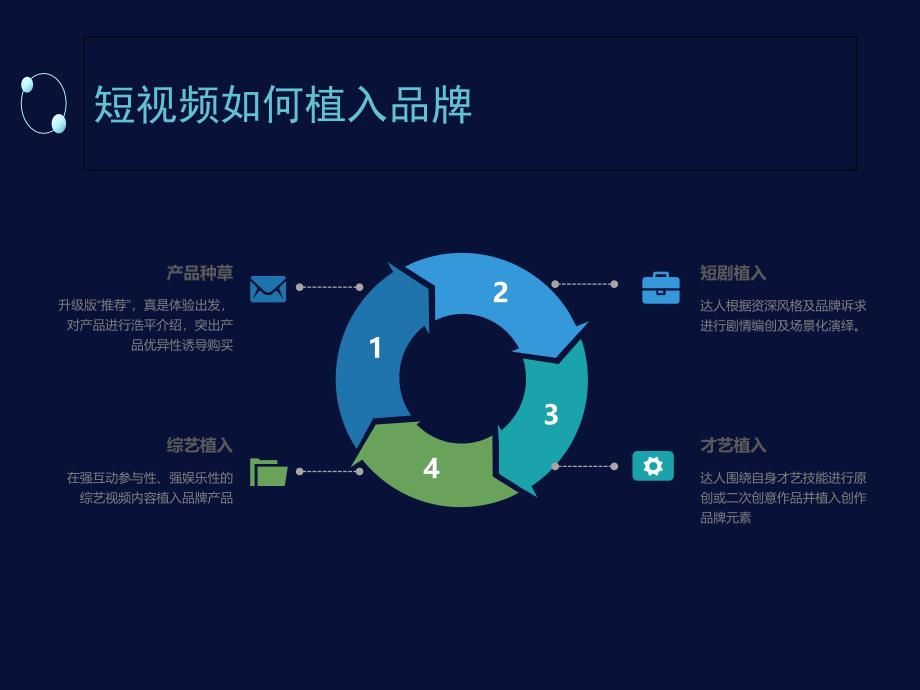 企业、品牌短视频运营方案PPT优秀课件_第4页