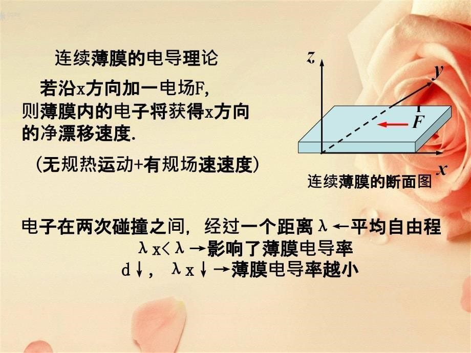 第七讲薄膜材料物理第三章金属薄膜导电_第5页