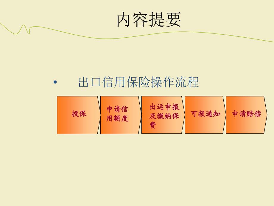 出口信用保险操作介绍--信保通_第2页