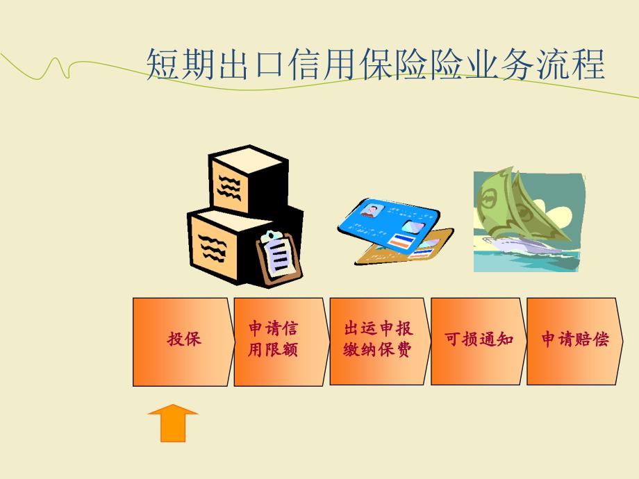 出口信用保险操作介绍--信保通_第3页