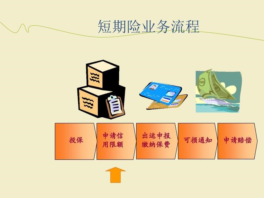 出口信用保险操作介绍--信保通_第5页