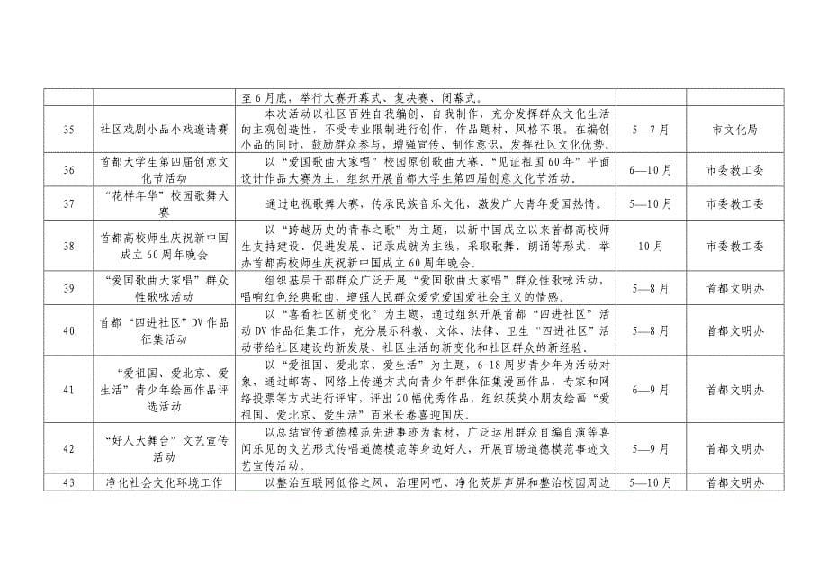 首都深入开展迎国庆讲文明树新风活动_第5页