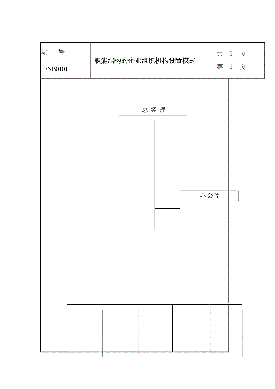 企业组织机构设置_第1页