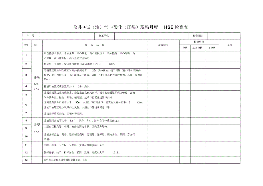 修井试油气安全检查督查表_第1页