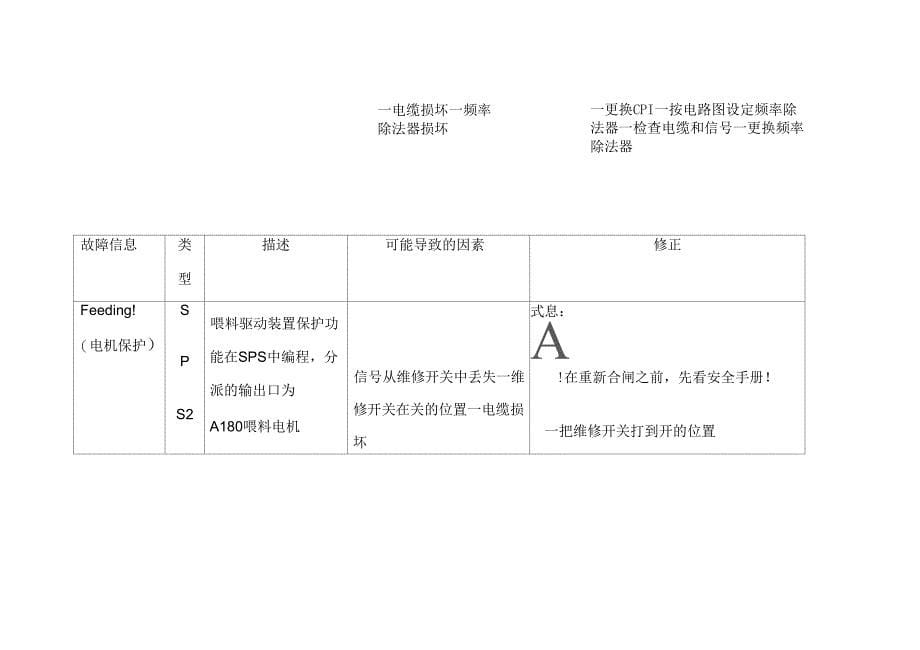 菲斯特转子秤CSC故障处理指南_第5页