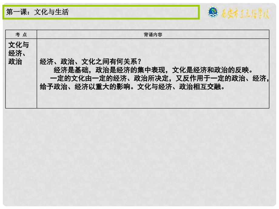 高中政治学业水平考试课件 新人教版必修3_第3页