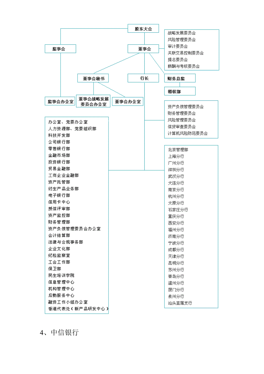 商业银行的组织架构图_第3页